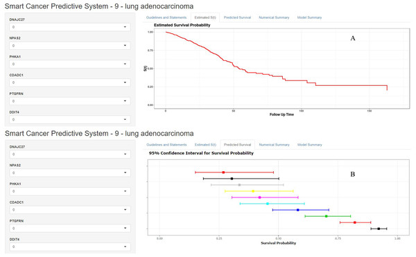 Competing Endogenous RNA Network Identifies MRNA Biomarkers For Overall ...