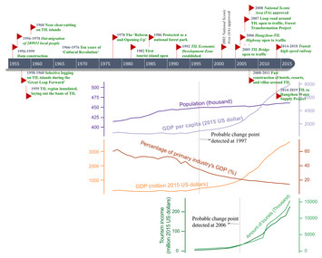 Spatiotemporal patterns and ecological consequences of a fragmented ...