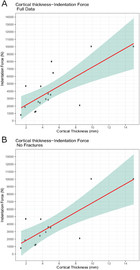 Bite force estimates in juvenile Tyrannosaurus rex based on simulated ...