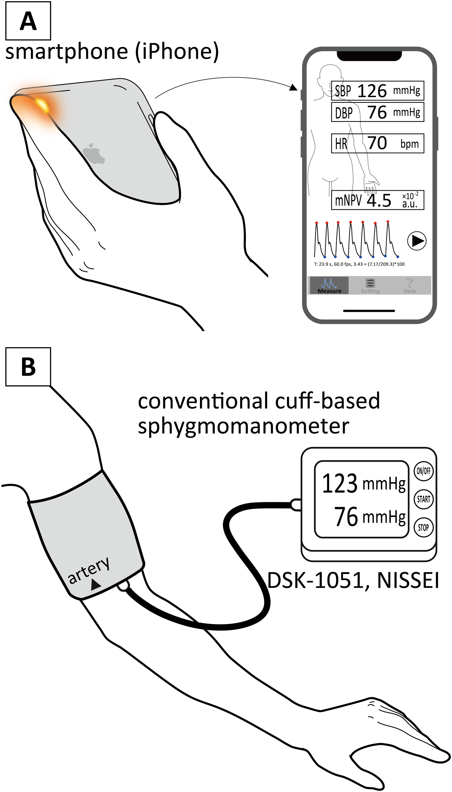 Smartphone-based blood pressure monitoring via the oscillometric  finger-pressing method