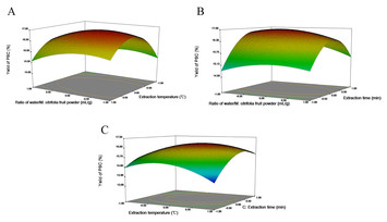 Polysaccharides And Polyphenol In Dried Morinda Citrifolia Fruit Tea ...