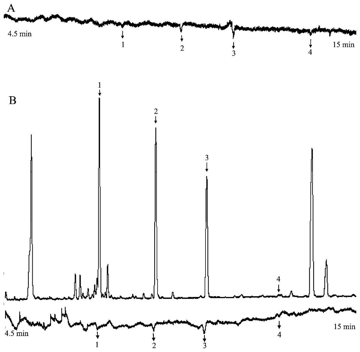 Efficacy of an improved method to screen semiochemicals of insect [PeerJ]