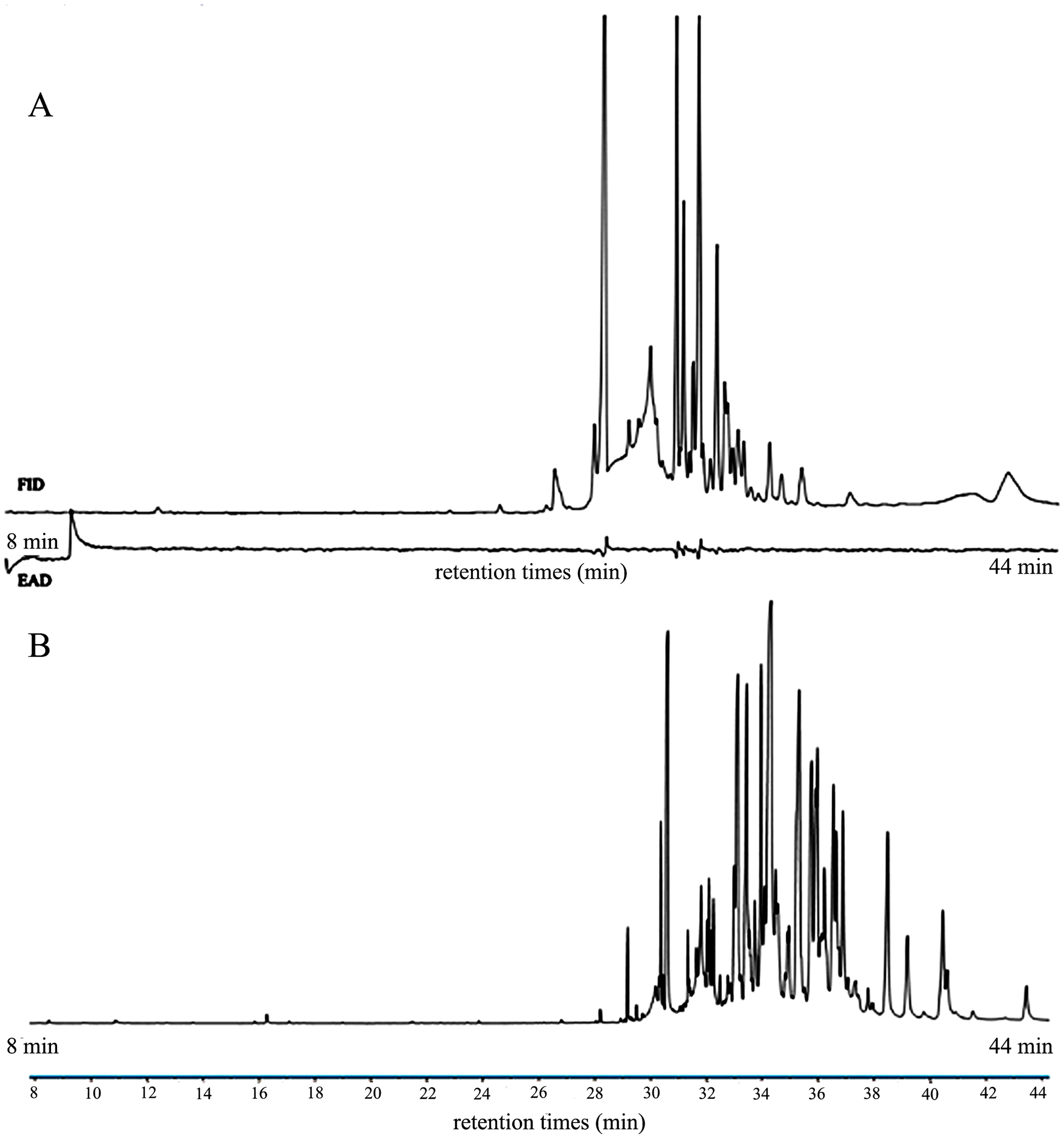 Efficacy of an improved method to screen semiochemicals of insect [PeerJ]