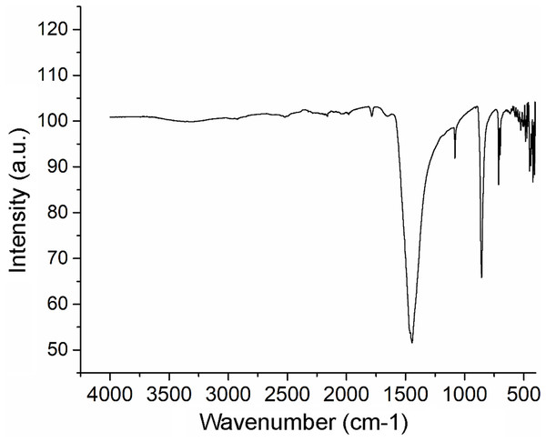 Fourier transform infrared spectrometry (FTIR) spectrum of Pteria colymbus (Mollusca, Bivalvia) nacre powder.