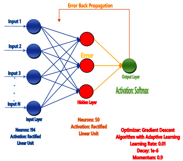 Proposed neural network prediction model.