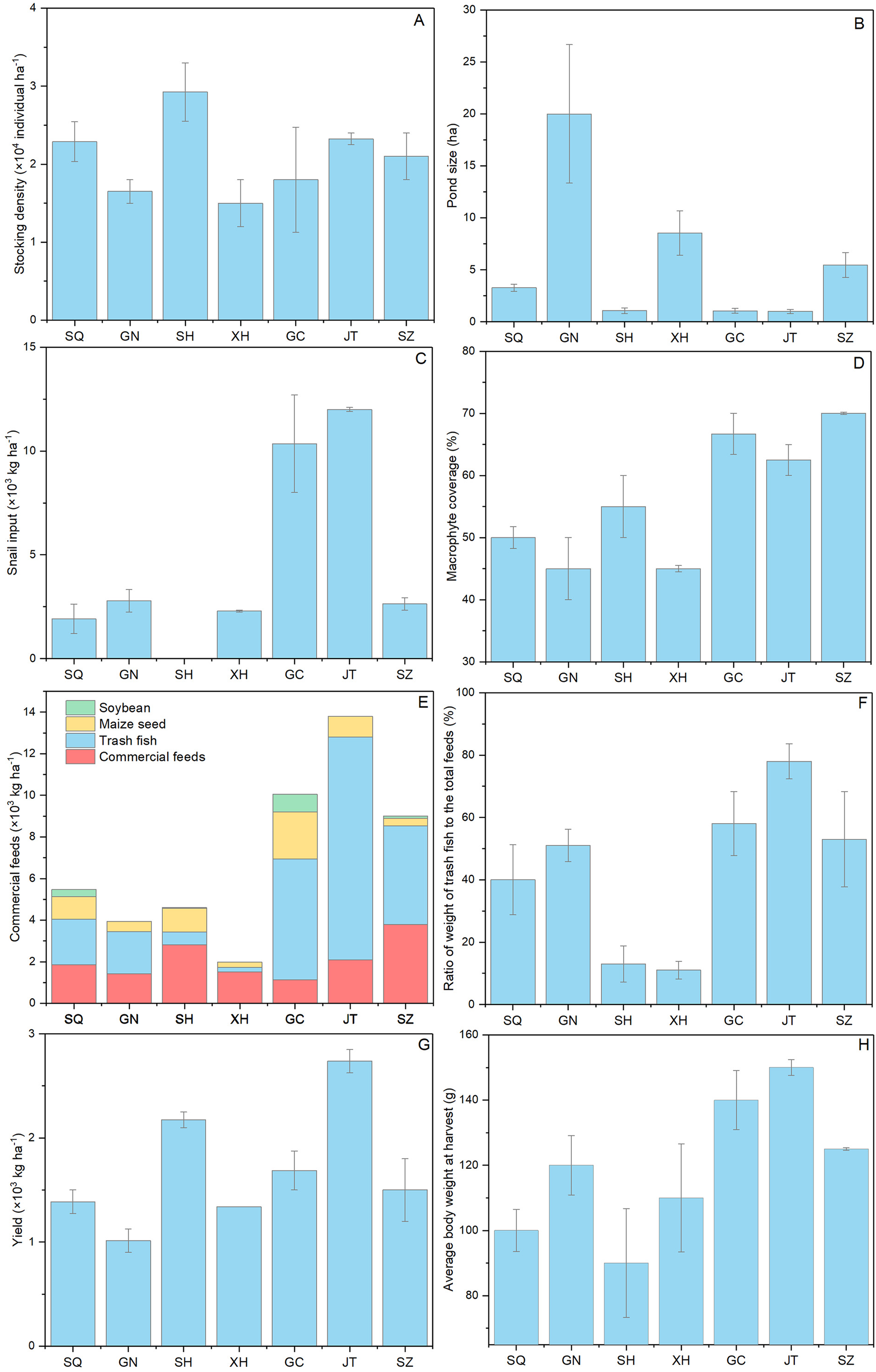 Farming practices affect the amino acid profiles of the aquaculture ...