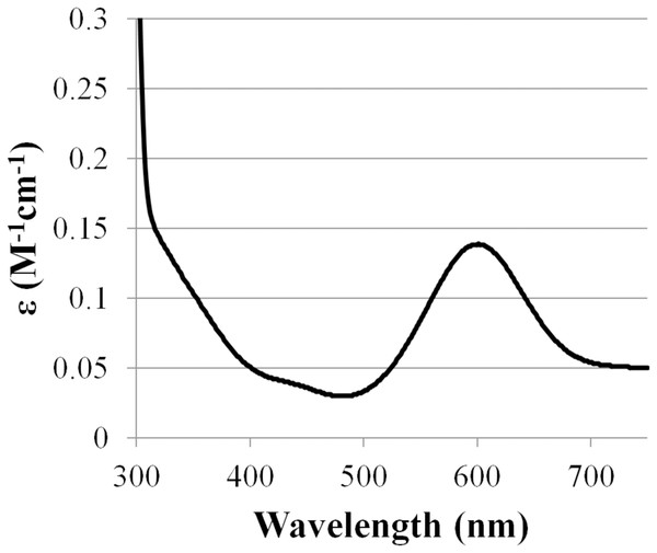 Absorption spectrum of CjSL.