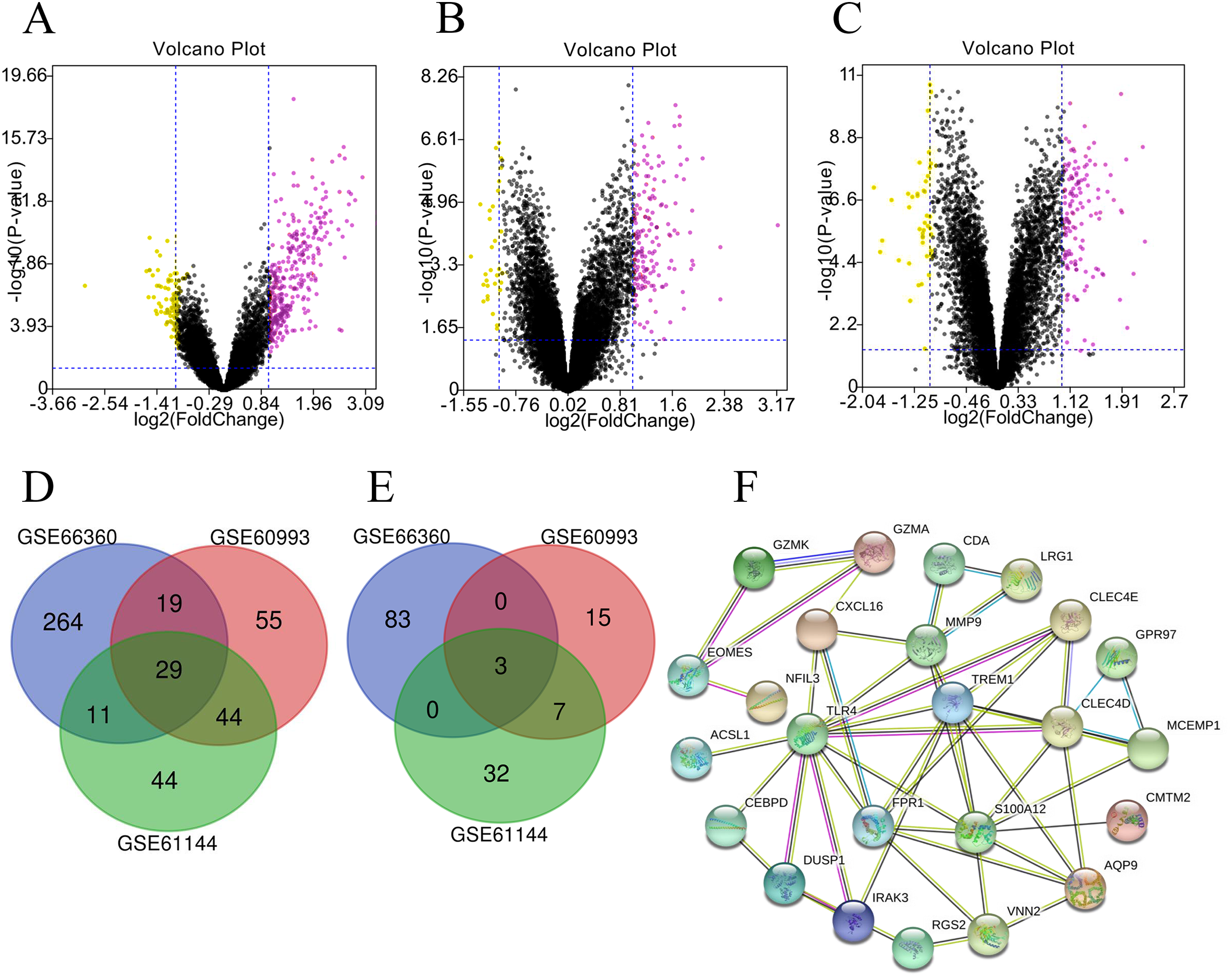 Accuracy of triggering receptor expressed on myeloid cells 1 in