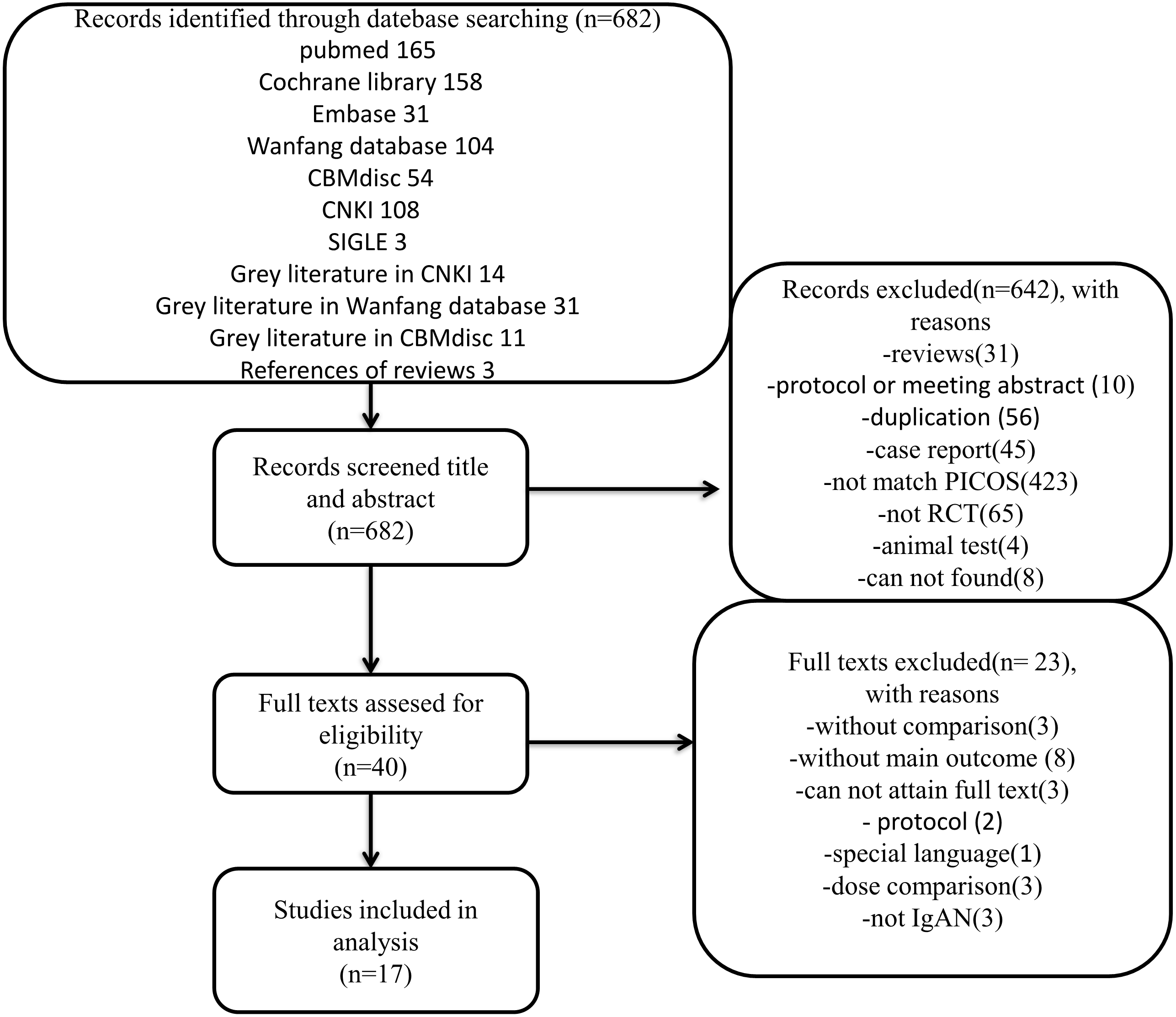 NINJA: A systematic approach to reduce exposure to nephrotoxins — NephJC