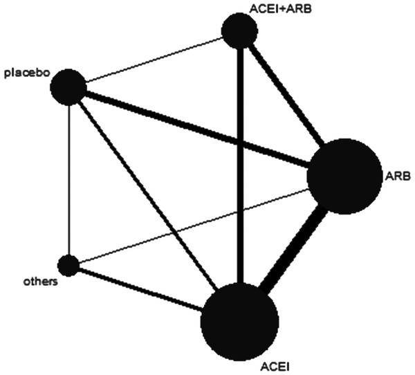 Network map.