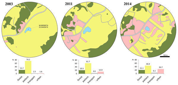 Loss of available terrestrial habitat between 2003–2014, caused by urban development within a 300 m radius from the breeding pond.