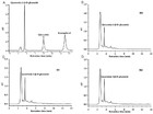 Effects of nitrogen application on phytochemical component levels and ...