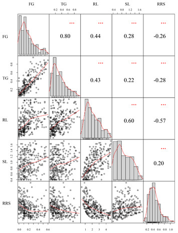 Genome-wide Association Study Uncovers New Genetic Loci And Candidate ...