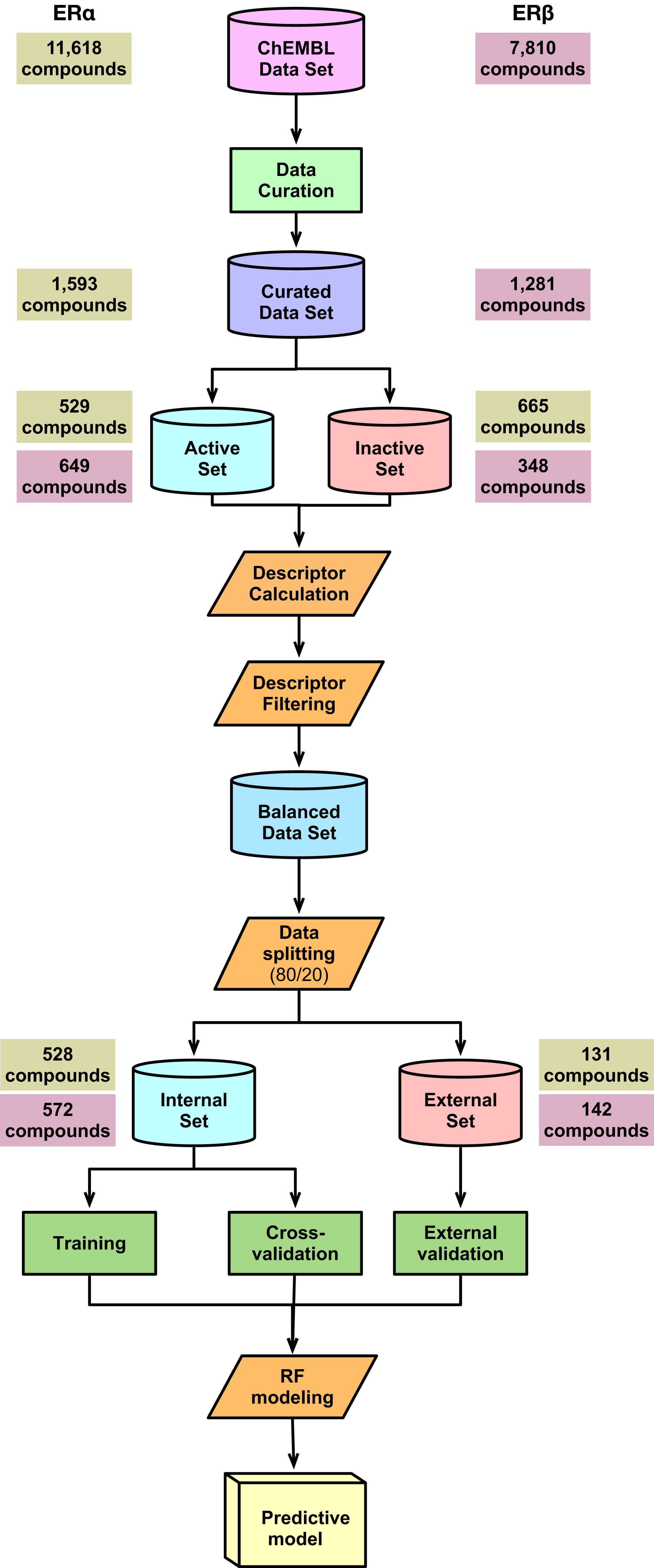 The Data Science Process. A Visual Guide to Standard Procedures…, by  Chanin Nantasenamat