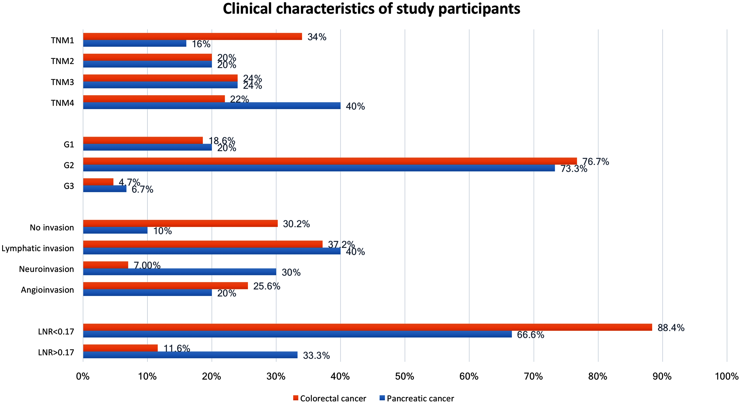 Brain derived neurotrophic factor declines after complete curative ...