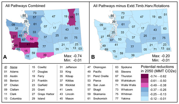 Prominence of the Extended Timber Harvest Rotations pathway among all NCS pathways in the state of Washington