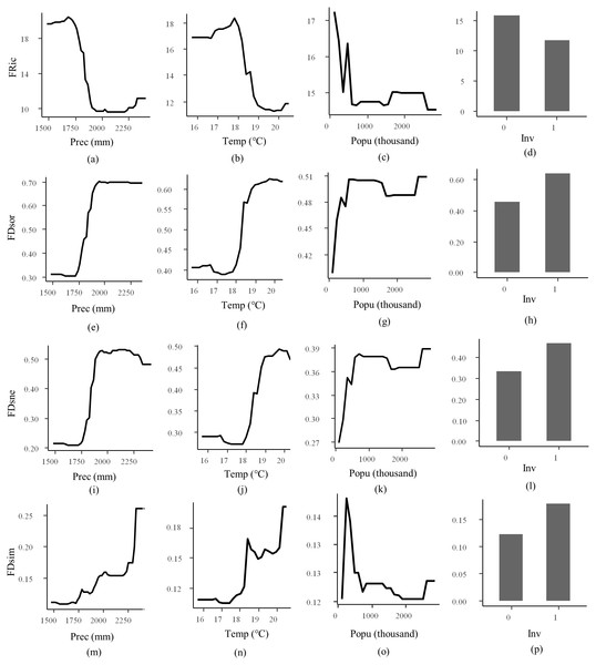 Partial dependence plot for random forest regression.