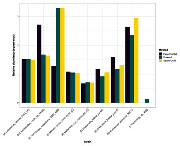 StrainFLAIR: strain-level profiling of metagenomic samples using ...