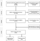 Global warming and neurological practice: systematic review [PeerJ]