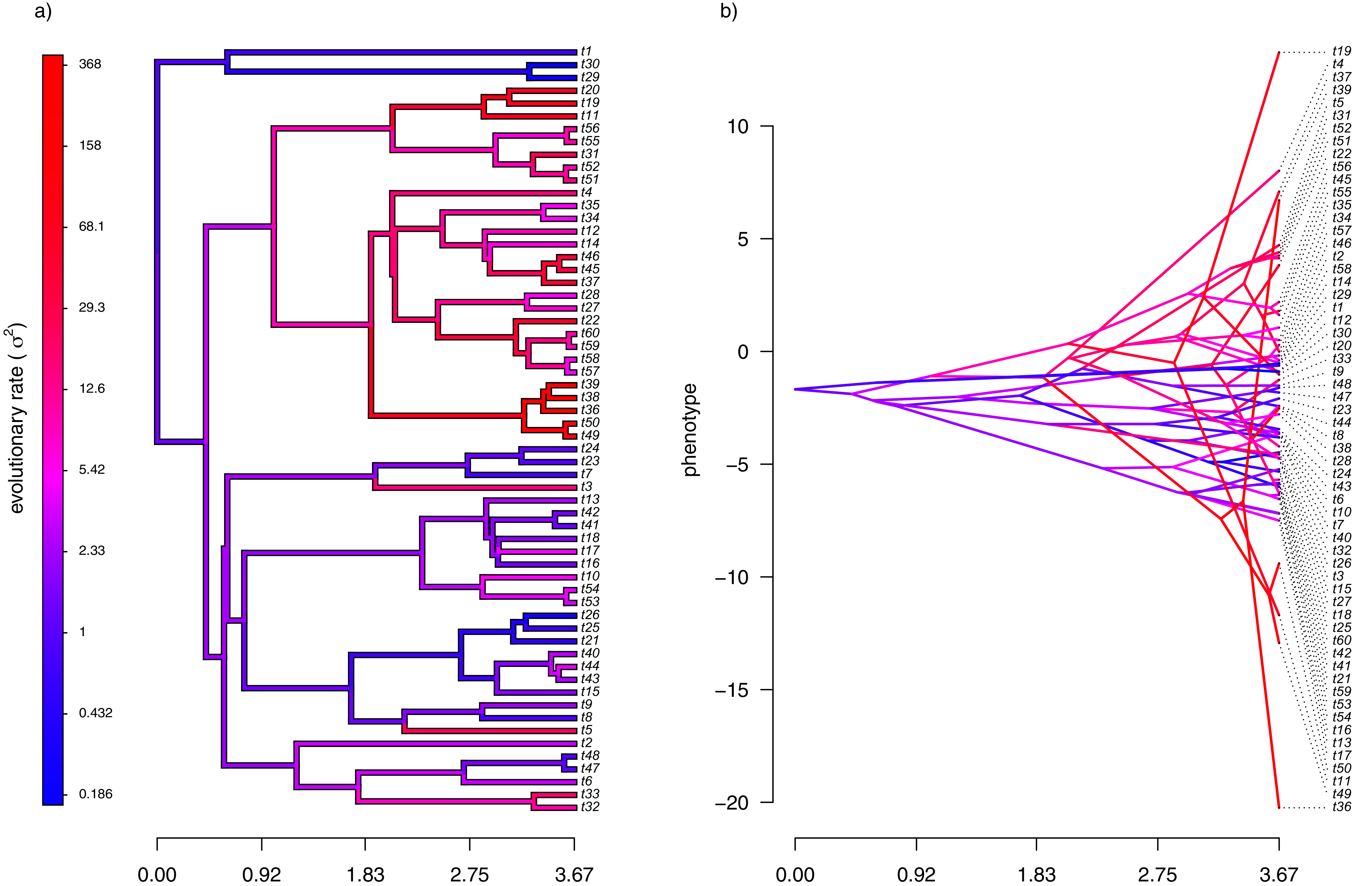 A Variable-rate Quantitative Trait Evolution Model Using Penalized ...