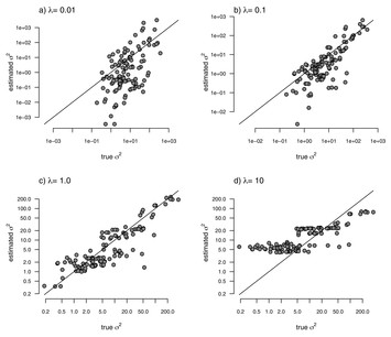 A Variable-rate Quantitative Trait Evolution Model Using Penalized ...