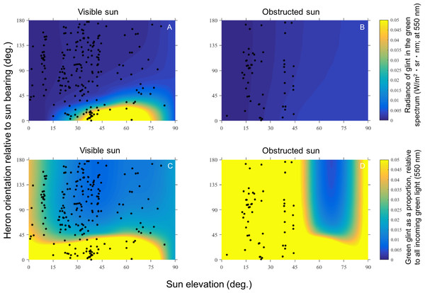 Heat maps that indicate measures of green sun glint (550 nm) directed at the viewer when wind is 5 m/s, by absolute (A, B) and relative (C, D) measures.