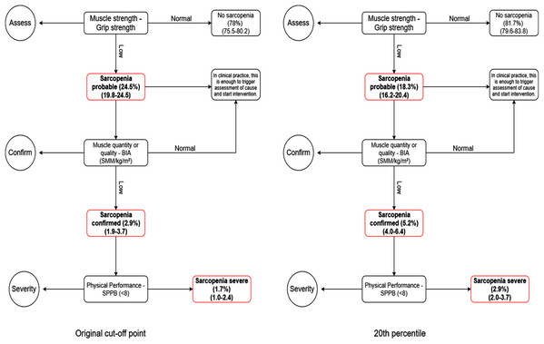 Comparison between EGWSOP2 algorithm and 20th percentile.