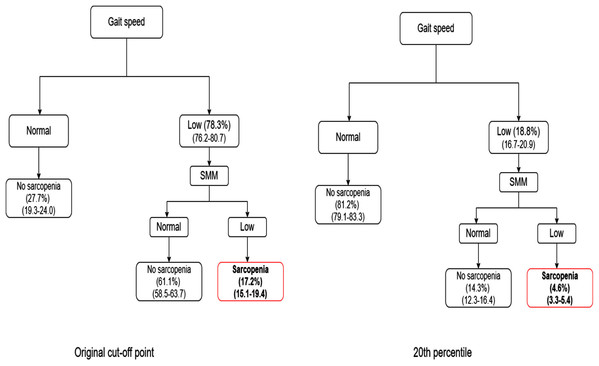 Comparison between IWGS algorithm and 20th percentile.