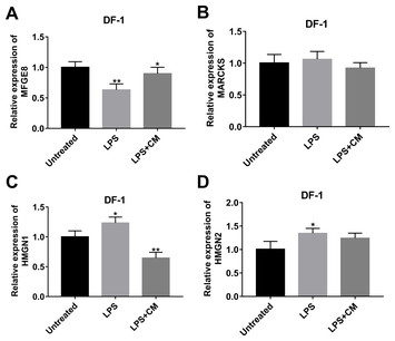 Camostat mesilate inhibits pro-inflammatory cytokine secretion and ...