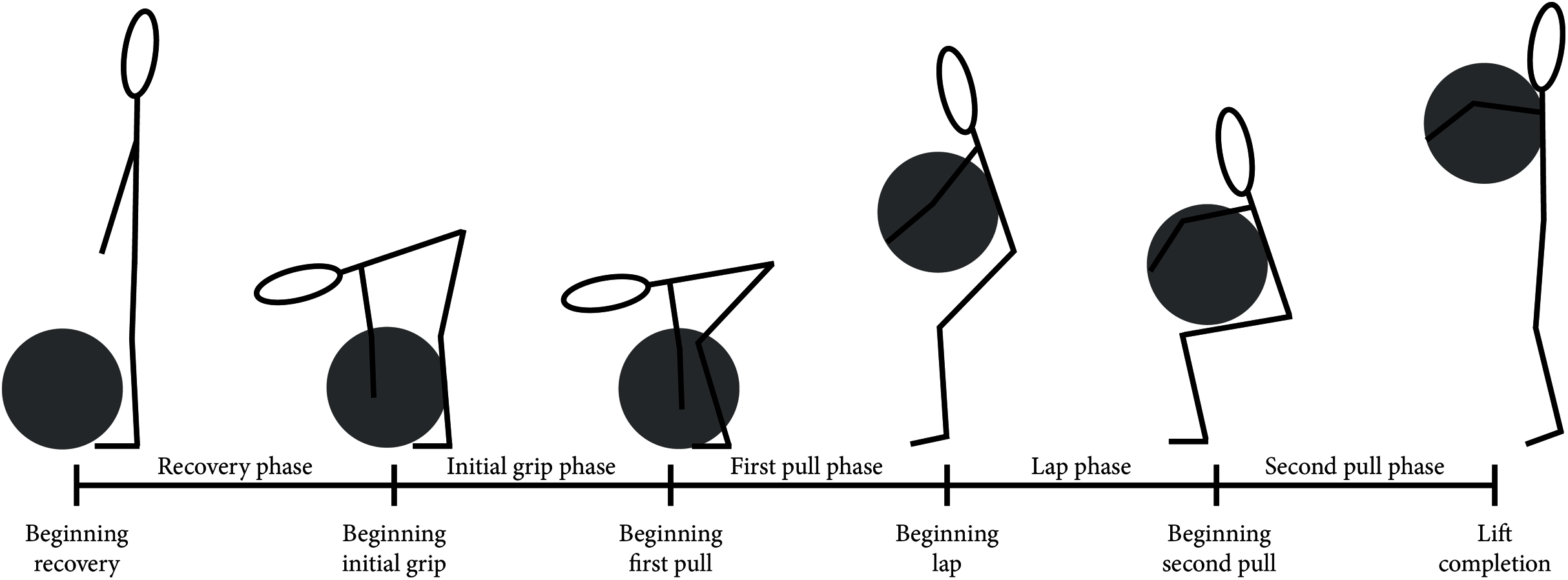 How to Correct Cross-Over Gait (Part 2) - Running Chiropractor - Elite  Sport & Spine