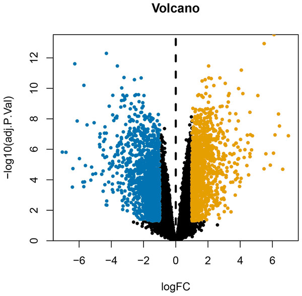 Volcanic map of differentially expressed mRNAs.