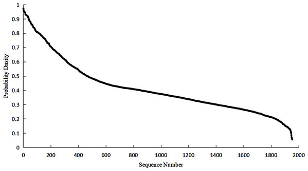 Correlation coefficient distribution.