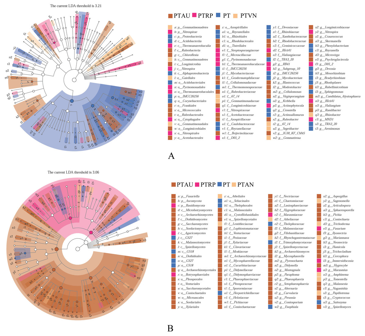 Near Natural Transformation Of Pinus Tabuliformis Better Improve Soil Nutrients And Soil Microbial Community Peerj