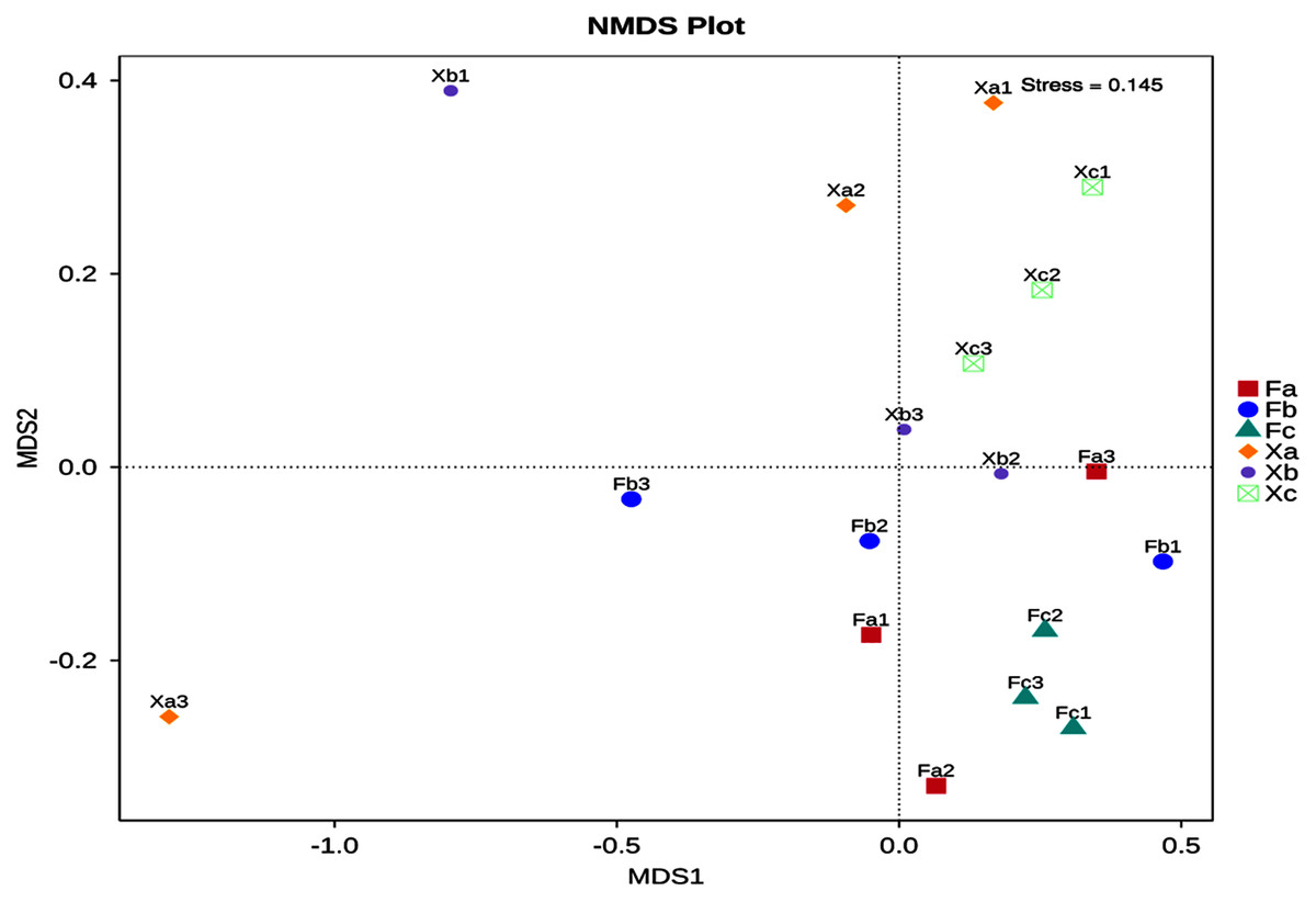 Detecting selection in low-coverage high-throughput sequencing data using  principal component analysis, BMC Bioinformatics