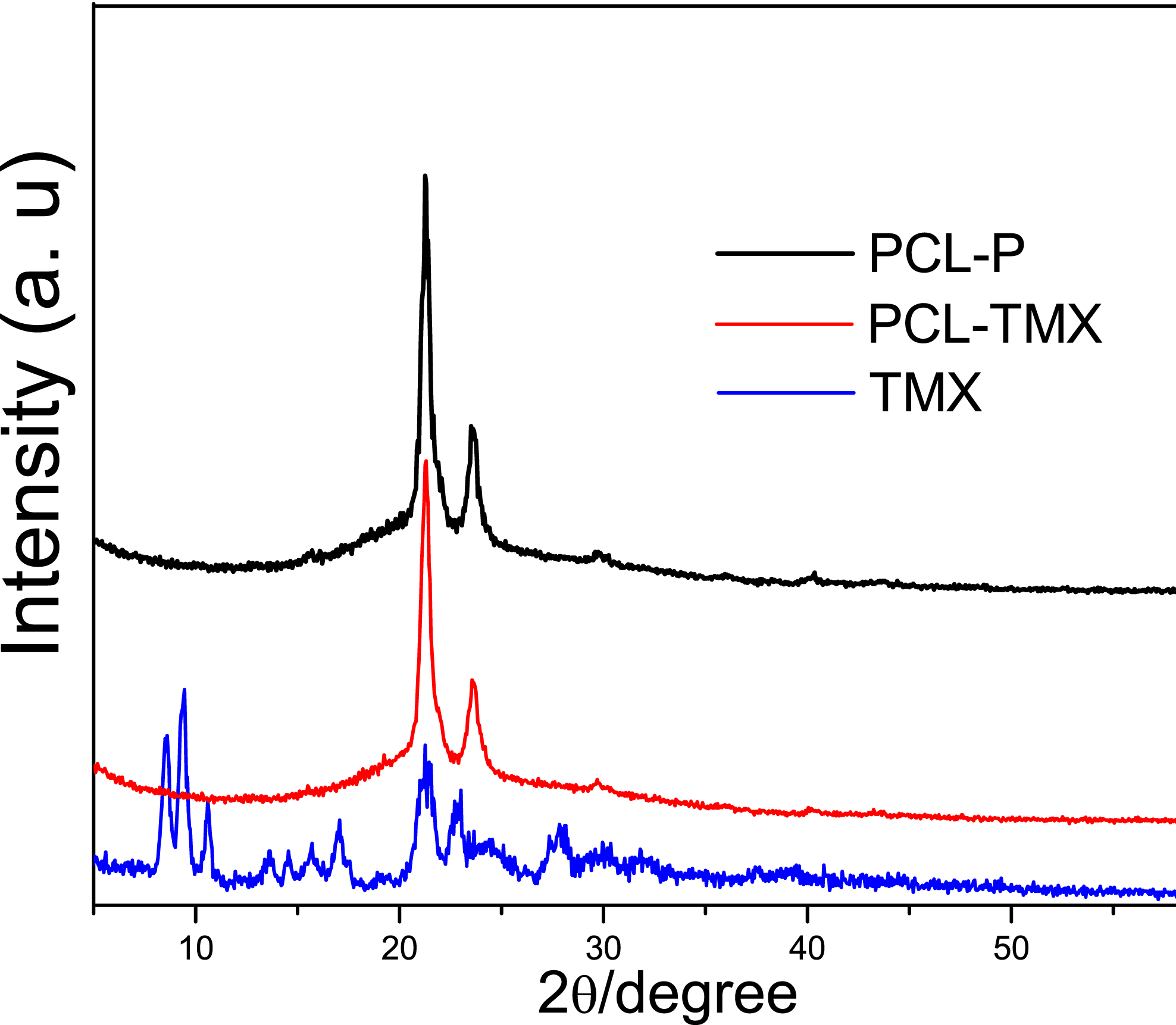 Polycaprolactone nanofibers as an adjuvant strategy for Tamoxifen 