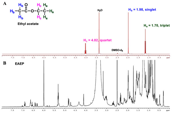 NMR spectrum of ethyl acetate.