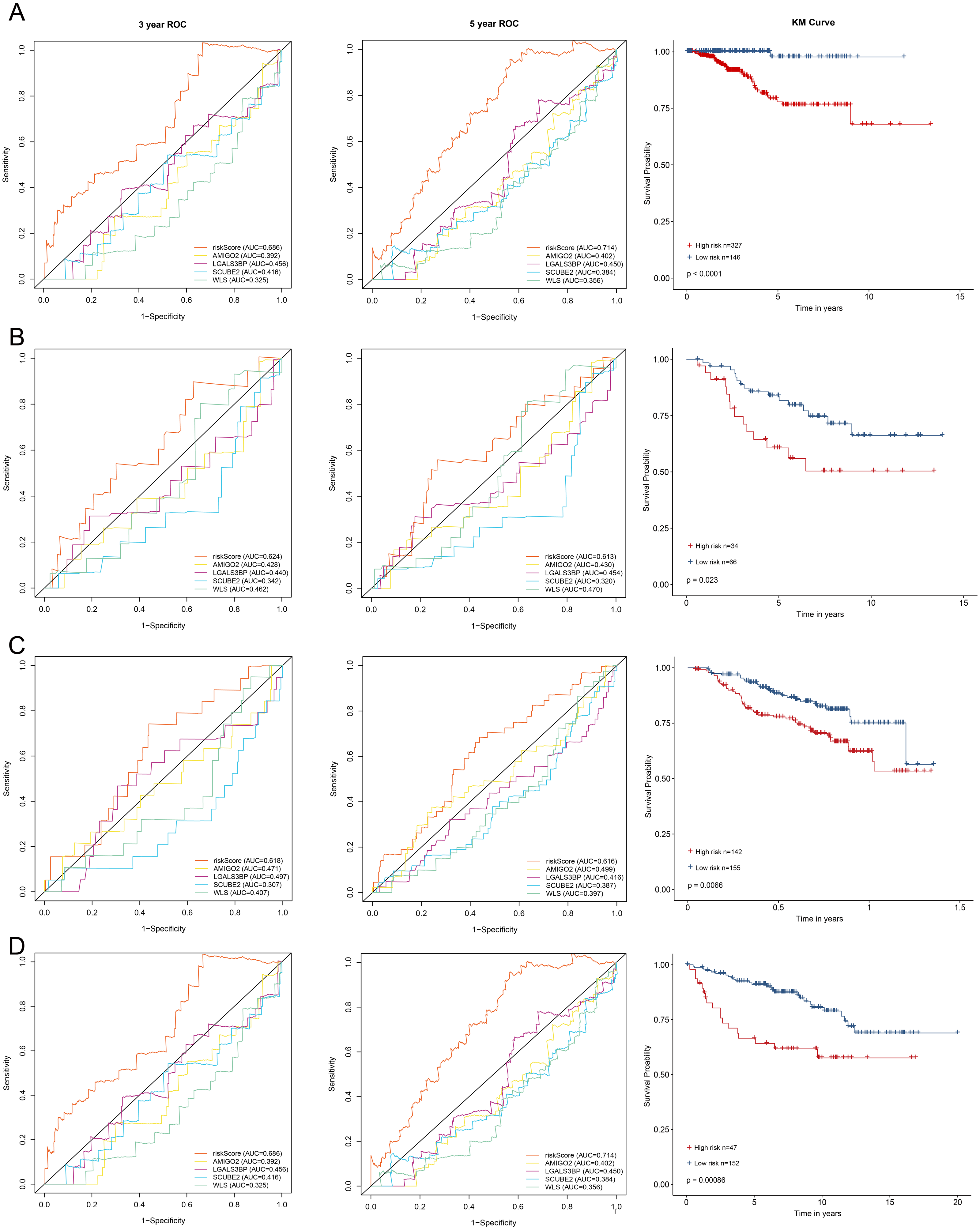 Estrogen Receptor—positive Breast Cancer Survival Prediction And ...