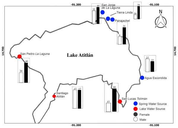 Map of study area with distribution of male and female participants at each community location is depicted.