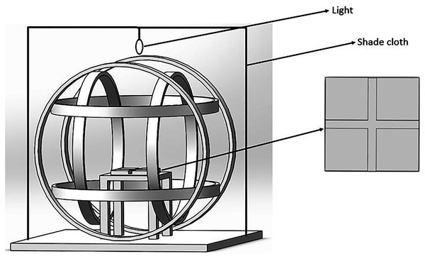 The magnetic field generating device and the cross-tube choice chamber.