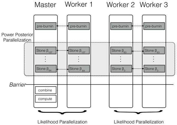 Schematic of the parallelization and workload balance between the master CPU and the worker CPUs.