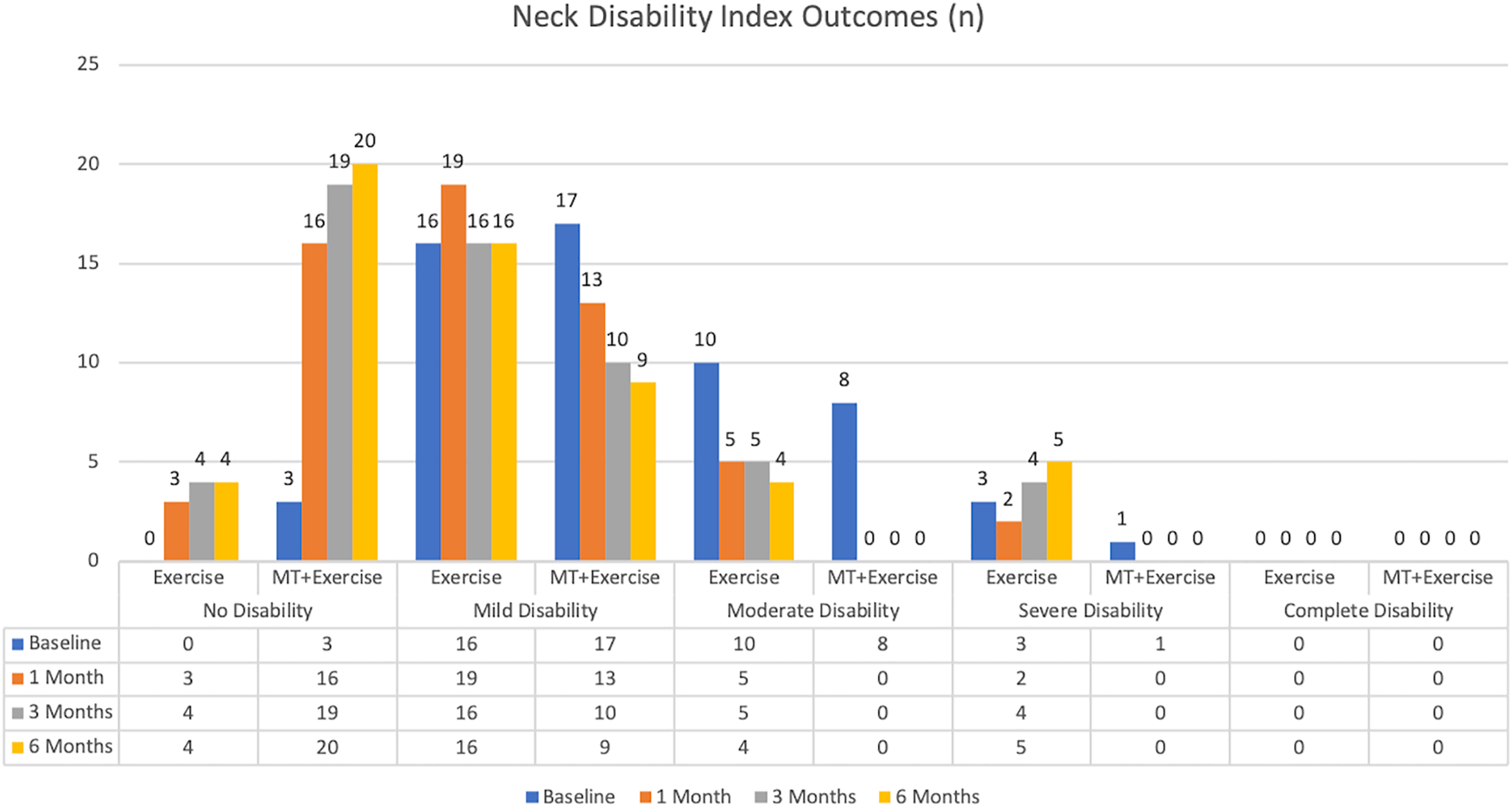 Neck & Trunk ROM Measurement - ppt video online download