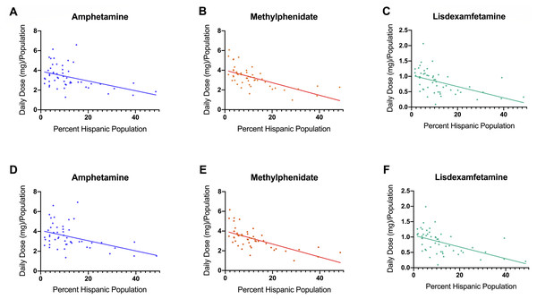 Scatterplots and negative correlations.