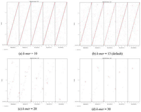 cPlot output for Heterosigma akashiwo gene search with five red-algal derived plastid containing algae reference sequences.