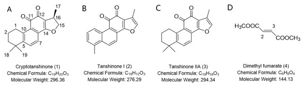 Chemical structures of cryptotanshinone (A), tanshinone I (B), tanshinone IIA (C), and dimethyl fumarate (D).