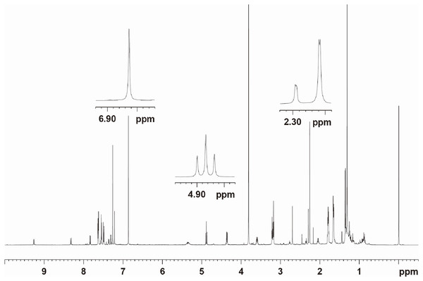 600 MHz 1H NMR spectrum of the MCRS mixed with dimethyl fumarate.