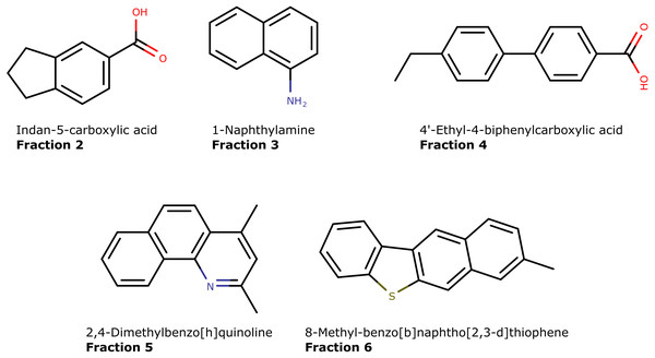 The molecular structures of five unique compounds identified in separate fractions (2 to 6) obtained by using the LC-method.