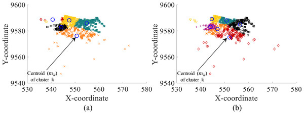 Clustering with (A) standard EM algorithm and (B) DRG meta-heuristic (modified EM algorithm with decoded and uncompressed CCCP data).