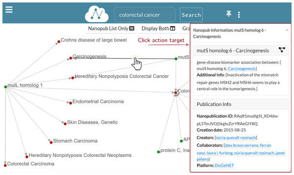 Graph exploration: the information window for mutS homolog 6—Carcinogenesis is displayed as a result for the user click on the edge.