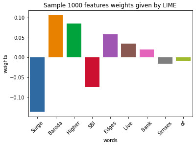 Sample 1,000 feature weights given by LIME.