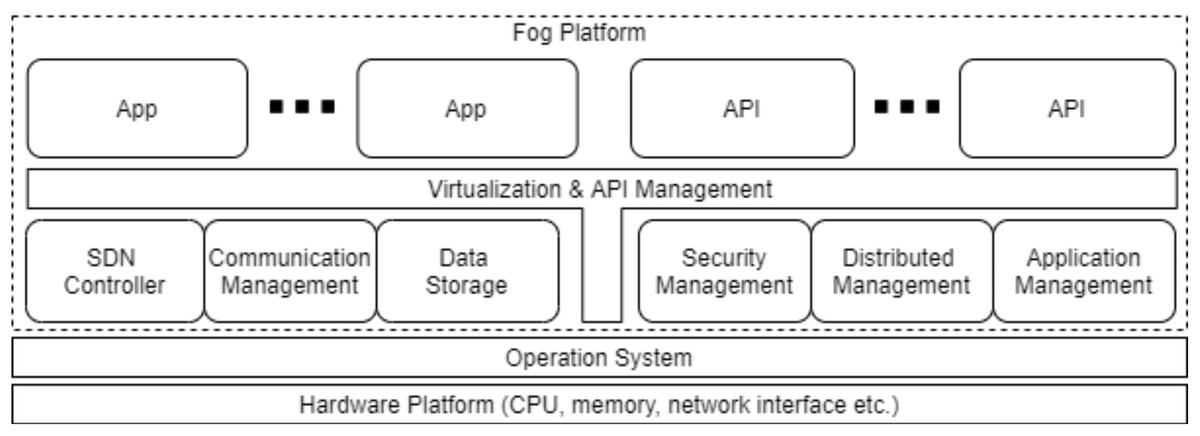 PDF) FUPE: A security driven task scheduling approach for SDN-based IoT–Fog  networks